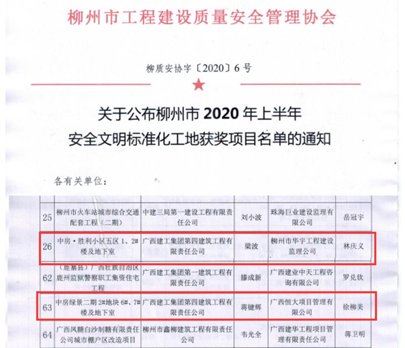 柳州分公司兩項(xiàng)目榮獲柳州市“安全文明標(biāo)準(zhǔn)化工地”稱號(hào).jpg