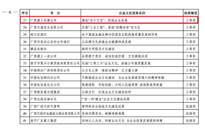 公司黨委在2017-2019年度廣西企業(yè)文化建設(shè)、廣西職工思想政治工作優(yōu)秀成果及案例評選活動中榮獲兩項榮譽.jpg