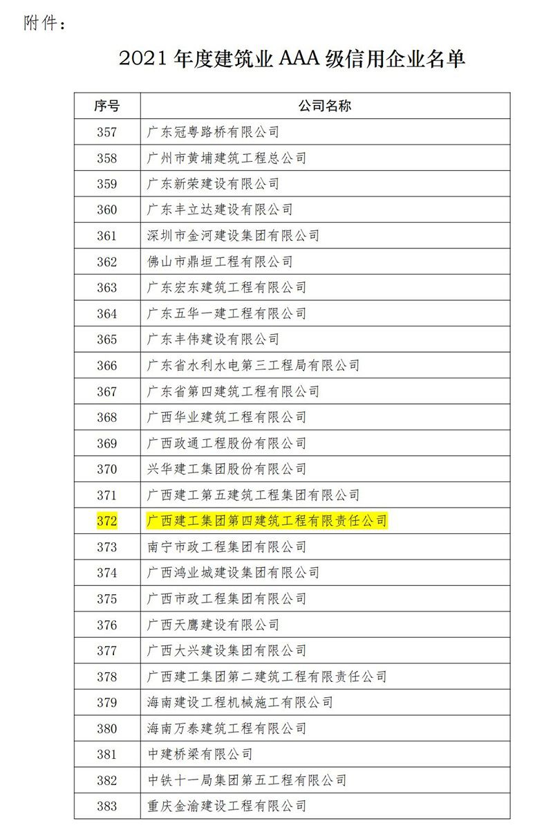 2021年度建筑業(yè)aaa級信用企業(yè)名單.jpg